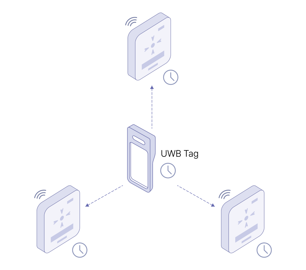 Tdoa Icon #Main_new - GEOPLAN