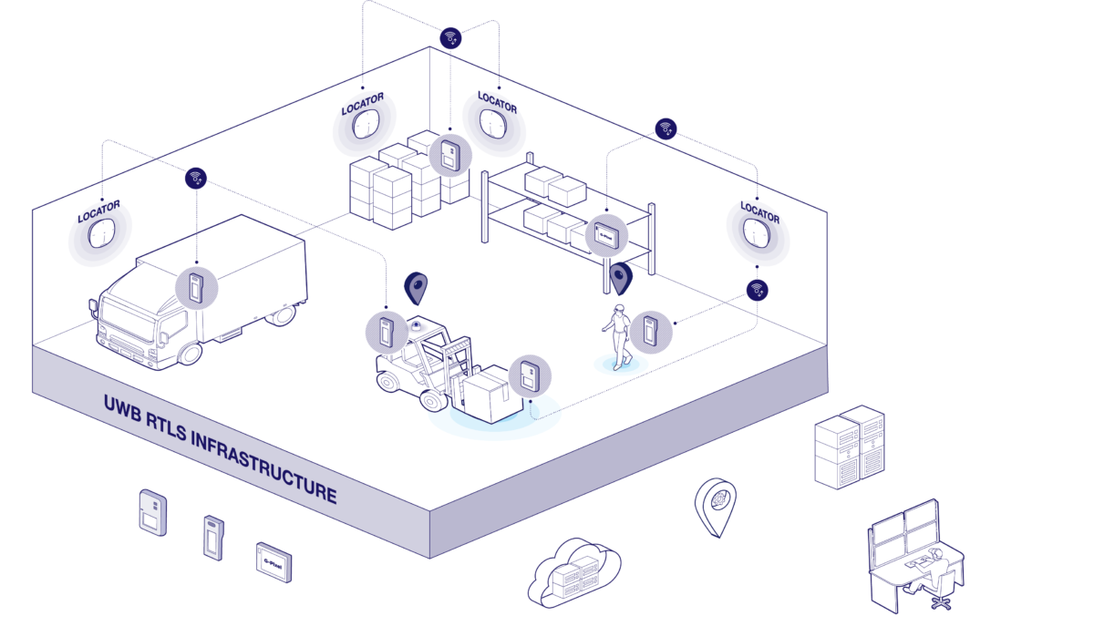 Manufacturing Rtls Layout #Software_RTLS Configuration - GEOPLAN